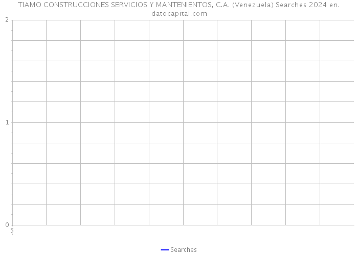 TIAMO CONSTRUCCIONES SERVICIOS Y MANTENIENTOS, C.A. (Venezuela) Searches 2024 