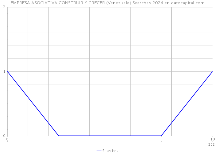 EMPRESA ASOCIATIVA CONSTRUIR Y CRECER (Venezuela) Searches 2024 