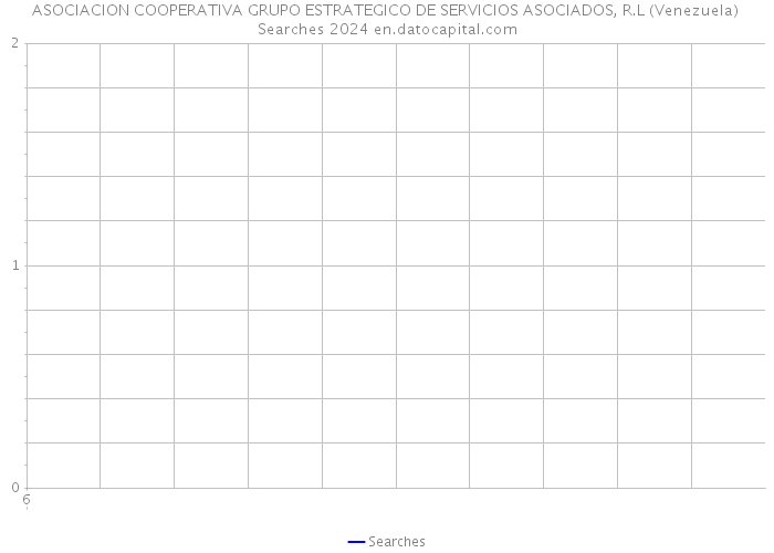 ASOCIACION COOPERATIVA GRUPO ESTRATEGICO DE SERVICIOS ASOCIADOS, R.L (Venezuela) Searches 2024 