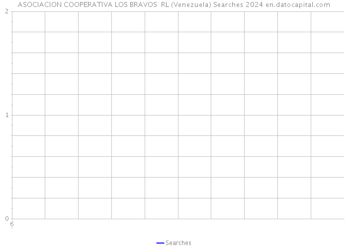 ASOCIACION COOPERATIVA LOS BRAVOS RL (Venezuela) Searches 2024 