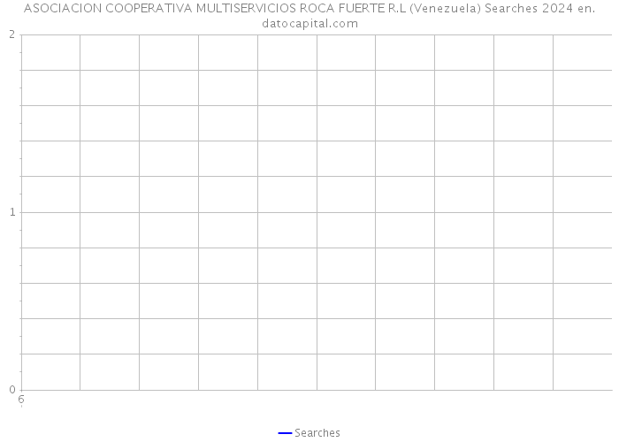 ASOCIACION COOPERATIVA MULTISERVICIOS ROCA FUERTE R.L (Venezuela) Searches 2024 
