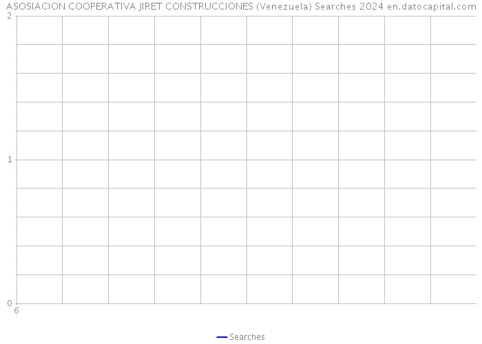 ASOSIACION COOPERATIVA JIRET CONSTRUCCIONES (Venezuela) Searches 2024 