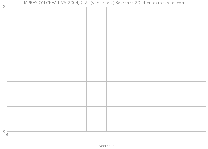 IMPRESION CREATIVA 2004, C.A. (Venezuela) Searches 2024 