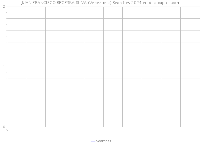 JUAN FRANCISCO BECERRA SILVA (Venezuela) Searches 2024 