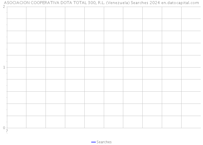 ASOCIACION COOPERATIVA DOTA TOTAL 300, R.L. (Venezuela) Searches 2024 