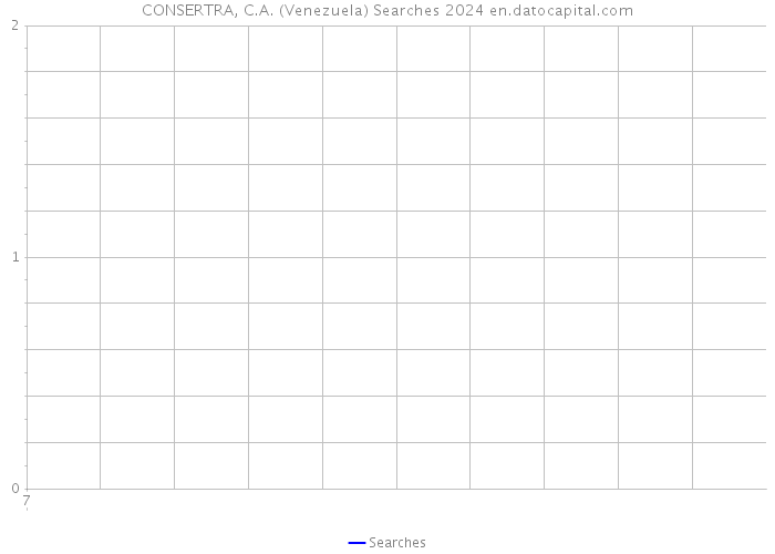 CONSERTRA, C.A. (Venezuela) Searches 2024 