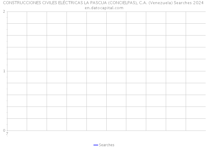 CONSTRUCCIONES CIVILES ELÉCTRICAS LA PASCUA (CONCIELPAS), C.A. (Venezuela) Searches 2024 