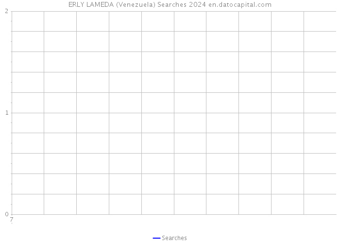 ERLY LAMEDA (Venezuela) Searches 2024 