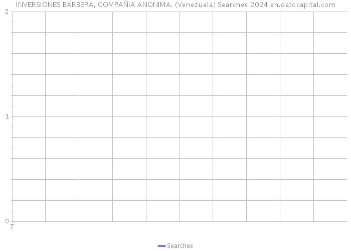 INVERSIONES BARBERA, COMPAÑIA ANONIMA. (Venezuela) Searches 2024 