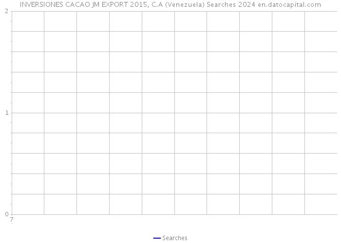 INVERSIONES CACAO JM EXPORT 2015, C.A (Venezuela) Searches 2024 
