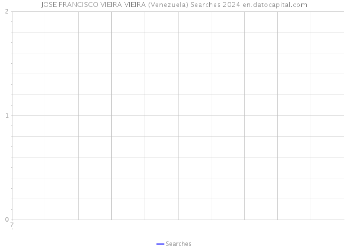 JOSE FRANCISCO VIEIRA VIEIRA (Venezuela) Searches 2024 