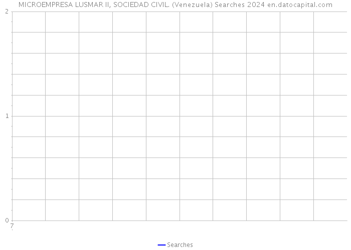 MICROEMPRESA LUSMAR II, SOCIEDAD CIVIL. (Venezuela) Searches 2024 