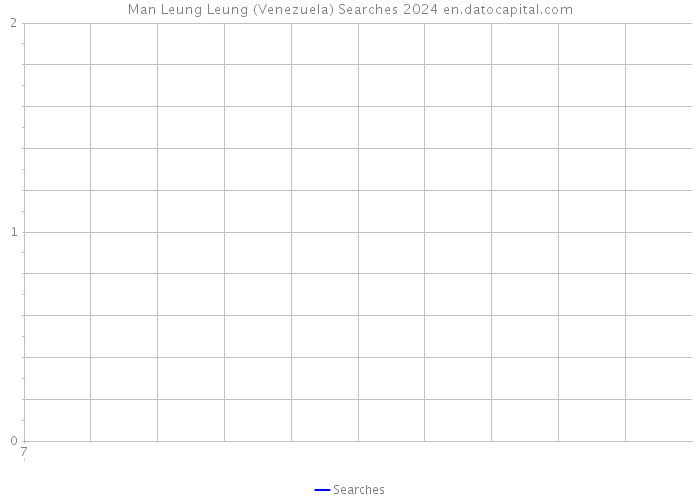 Man Leung Leung (Venezuela) Searches 2024 