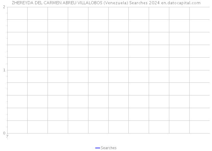 ZHEREYDA DEL CARMEN ABREU VILLALOBOS (Venezuela) Searches 2024 