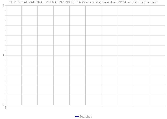 COMERCIALIZADORA EMPERATRIZ 2000, C.A (Venezuela) Searches 2024 