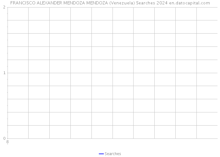 FRANCISCO ALEXANDER MENDOZA MENDOZA (Venezuela) Searches 2024 