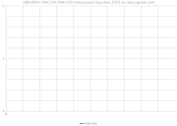 GERARDO CHACON CHACON (Venezuela) Searches 2024 