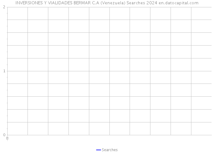 INVERSIONES Y VIALIDADES BERMAR C.A (Venezuela) Searches 2024 
