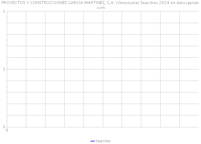 PROYECTOS Y CONSTRUCCIONES GARCIA MARTINEZ, C.A. (Venezuela) Searches 2024 
