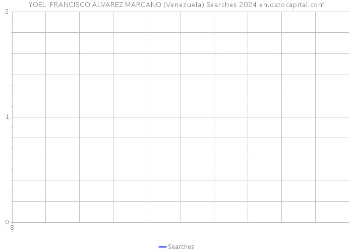 YOEL FRANCISCO ALVAREZ MARCANO (Venezuela) Searches 2024 
