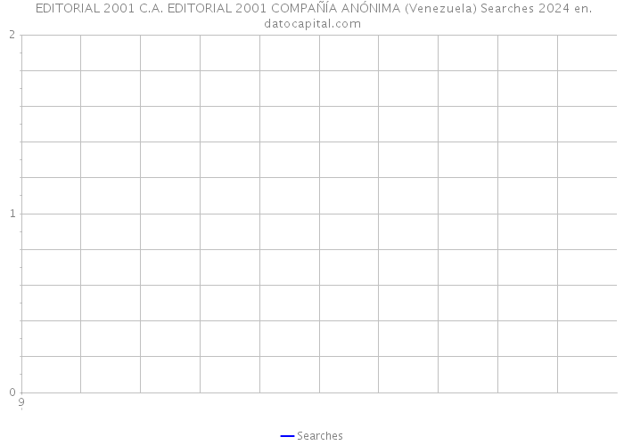  EDITORIAL 2001 C.A. EDITORIAL 2001 COMPAÑÍA ANÓNIMA (Venezuela) Searches 2024 