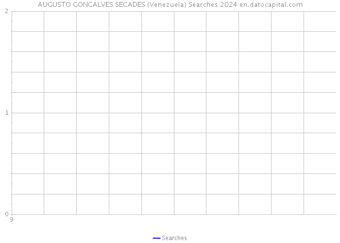AUGUSTO GONCALVES SECADES (Venezuela) Searches 2024 