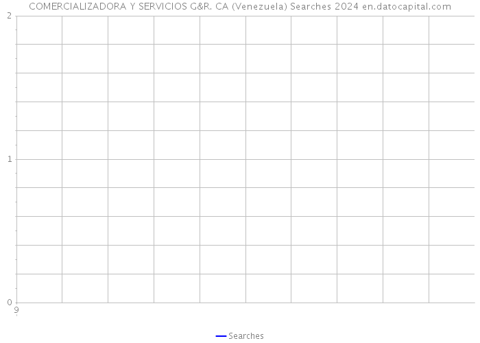COMERCIALIZADORA Y SERVICIOS G&R. CA (Venezuela) Searches 2024 