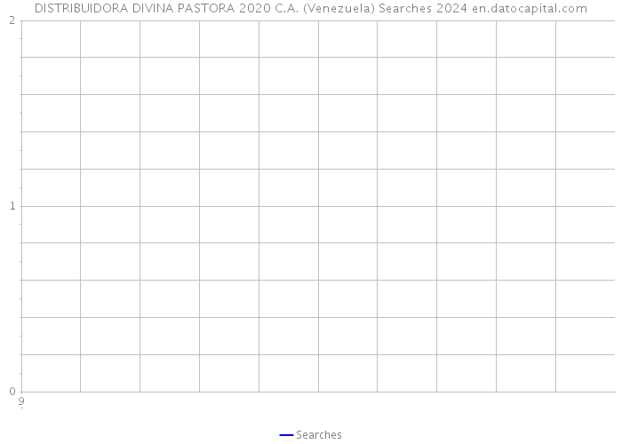 DISTRIBUIDORA DIVINA PASTORA 2020 C.A. (Venezuela) Searches 2024 