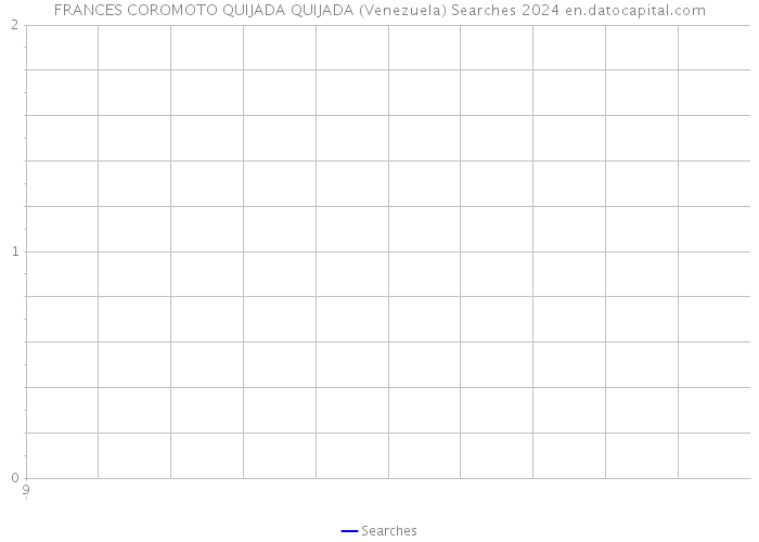 FRANCES COROMOTO QUIJADA QUIJADA (Venezuela) Searches 2024 