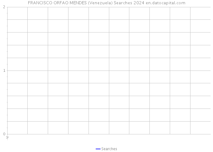 FRANCISCO ORFAO MENDES (Venezuela) Searches 2024 