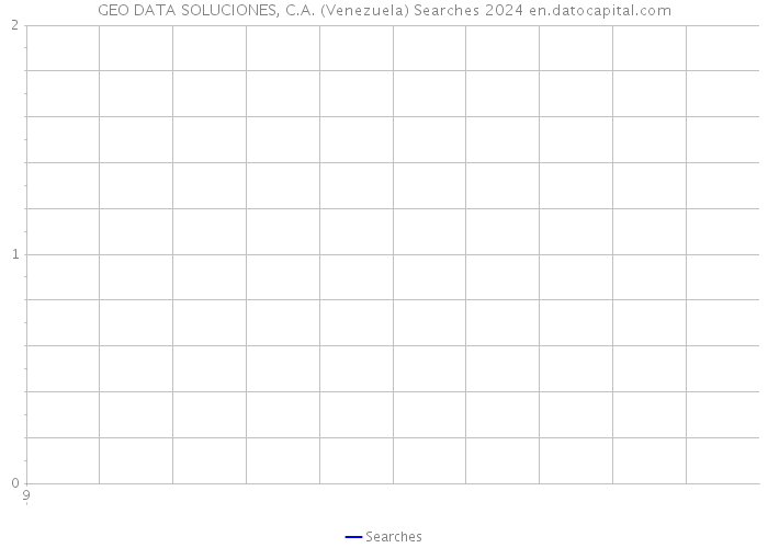 GEO DATA SOLUCIONES, C.A. (Venezuela) Searches 2024 