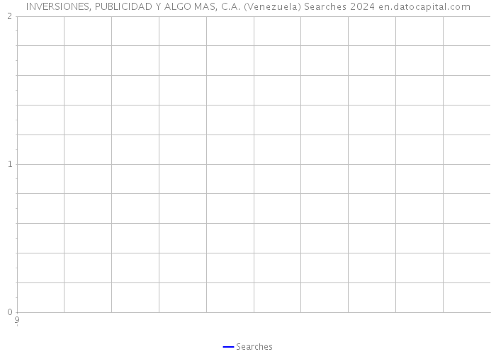 INVERSIONES, PUBLICIDAD Y ALGO MAS, C.A. (Venezuela) Searches 2024 