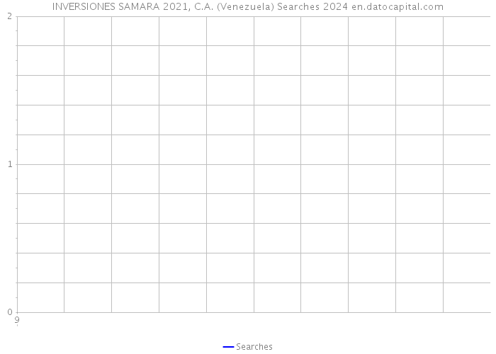 INVERSIONES SAMARA 2021, C.A. (Venezuela) Searches 2024 