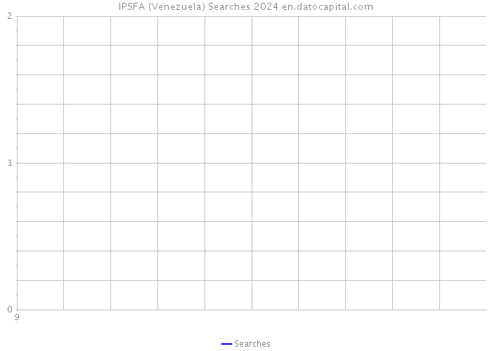 IPSFA (Venezuela) Searches 2024 