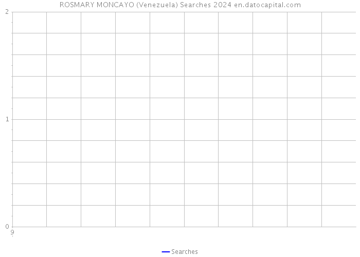 ROSMARY MONCAYO (Venezuela) Searches 2024 