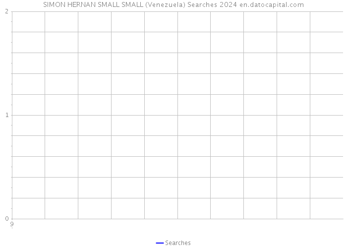 SIMON HERNAN SMALL SMALL (Venezuela) Searches 2024 