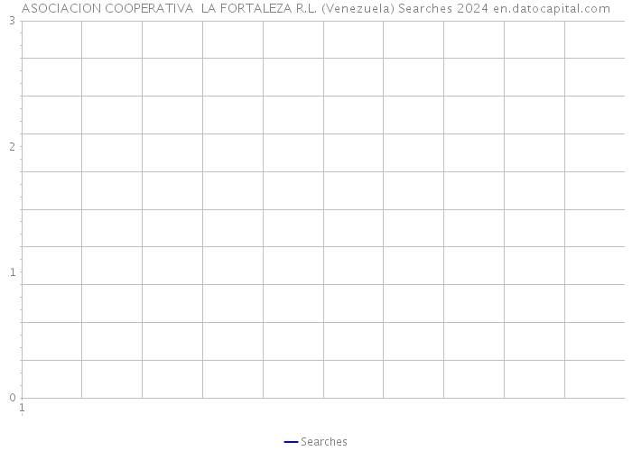 ASOCIACION COOPERATIVA LA FORTALEZA R.L. (Venezuela) Searches 2024 