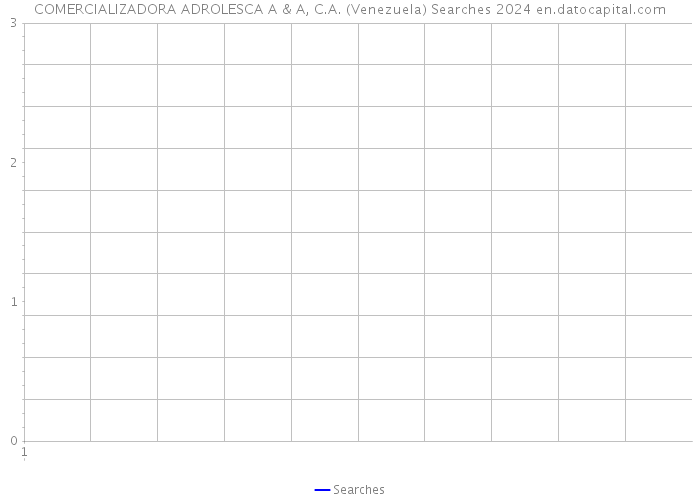 COMERCIALIZADORA ADROLESCA A & A, C.A. (Venezuela) Searches 2024 