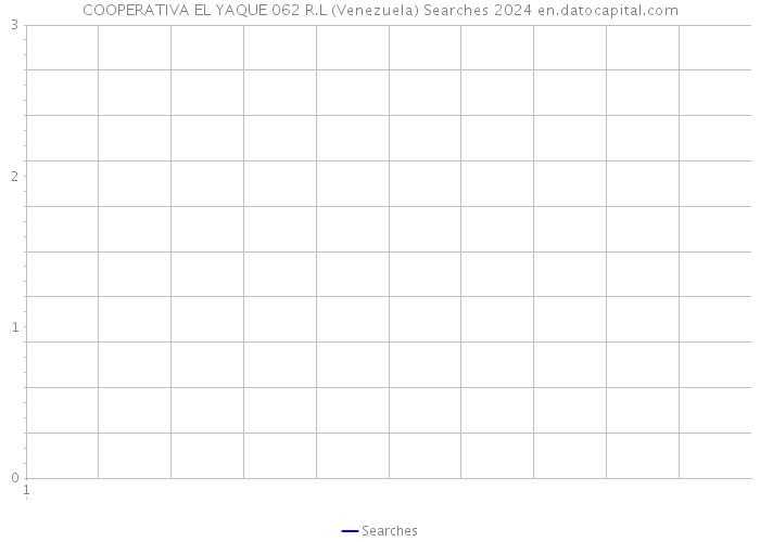 COOPERATIVA EL YAQUE 062 R.L (Venezuela) Searches 2024 