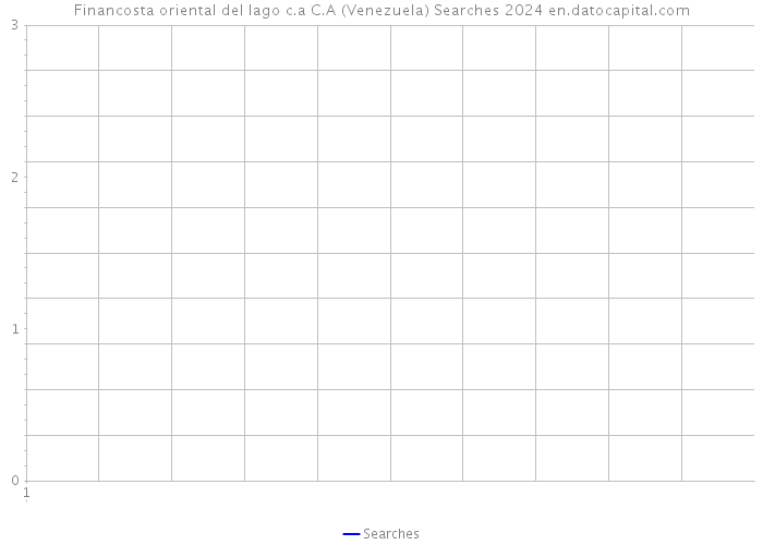 Financosta oriental del lago c.a C.A (Venezuela) Searches 2024 