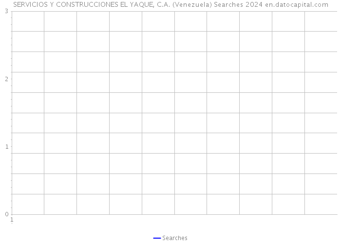 SERVICIOS Y CONSTRUCCIONES EL YAQUE, C.A. (Venezuela) Searches 2024 