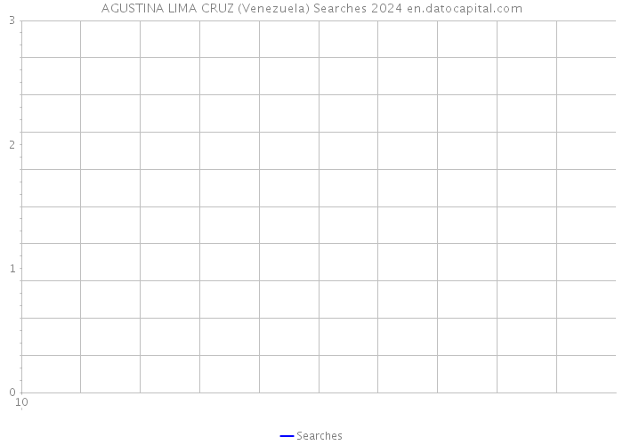 AGUSTINA LIMA CRUZ (Venezuela) Searches 2024 