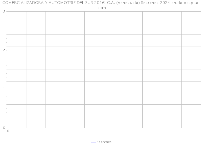 COMERCIALIZADORA Y AUTOMOTRIZ DEL SUR 2016, C.A. (Venezuela) Searches 2024 