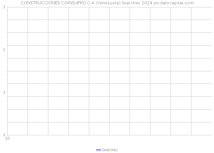 CONSTRUCCIONES COINSUPRO C.A (Venezuela) Searches 2024 