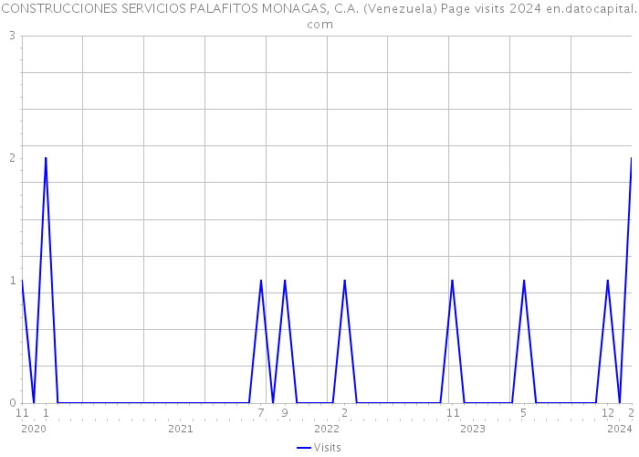 CONSTRUCCIONES SERVICIOS PALAFITOS MONAGAS, C.A. (Venezuela) Page visits 2024 