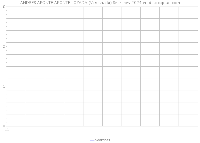 ANDRES APONTE APONTE LOZADA (Venezuela) Searches 2024 