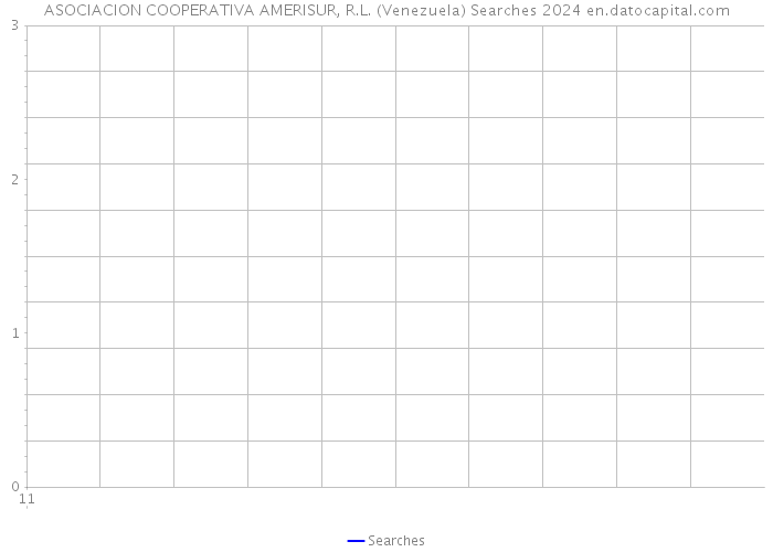ASOCIACION COOPERATIVA AMERISUR, R.L. (Venezuela) Searches 2024 