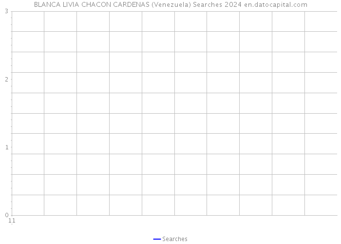 BLANCA LIVIA CHACON CARDENAS (Venezuela) Searches 2024 