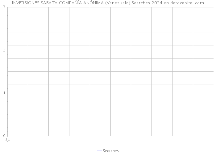 INVERSIONES SABATA COMPAÑÍA ANÓNIMA (Venezuela) Searches 2024 