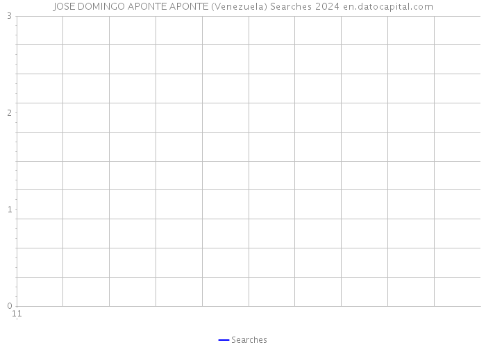 JOSE DOMINGO APONTE APONTE (Venezuela) Searches 2024 